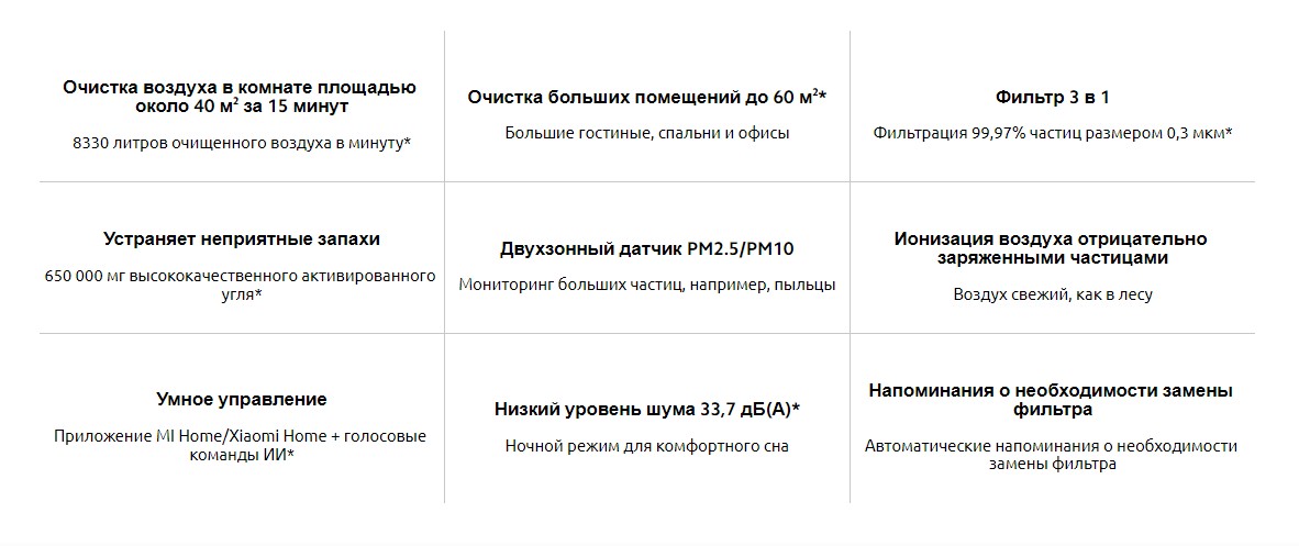 Xiaomi Air Smart Purifier 4 Pro (AC-M15-SC)
